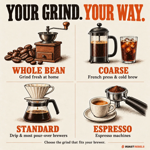 Bset Rost Coffee Blends – Dark & Medium Roast | Roast Rebels